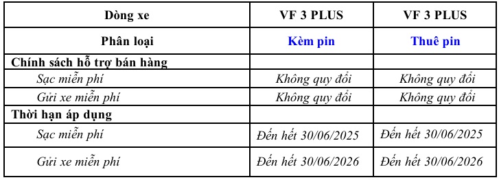 km vf3 VinFast VF3