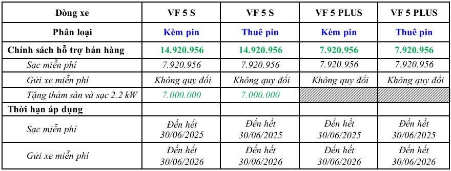 km vf5 Vinfast VF5