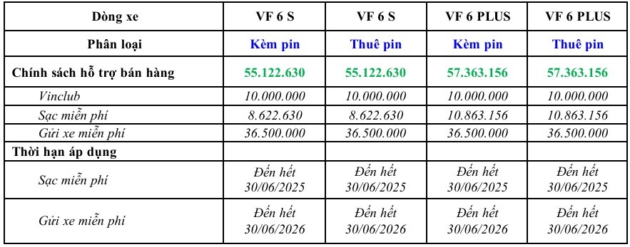 km vf6 Vinfast VF6