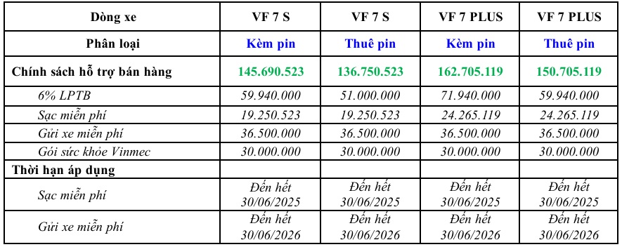 km vf7 Vinfast VF7