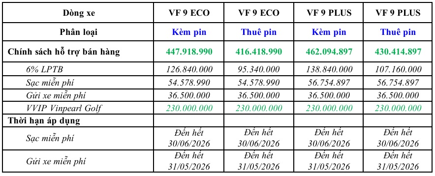 km vf9 VinFast VF9