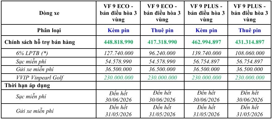 km vf92 VinFast VF9